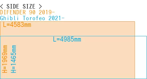 #DIFENDER 90 2019- + Ghibli Torofeo 2021-